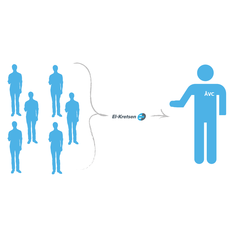 En illustration av en grupp m&auml;nniskor och mellan dem och en person som jobbar p&aring; &Aring;VC finns El-Kretsens logga f&ouml;r att visa att El-Kretsen representerar producenterna gentemot &Aring;VC