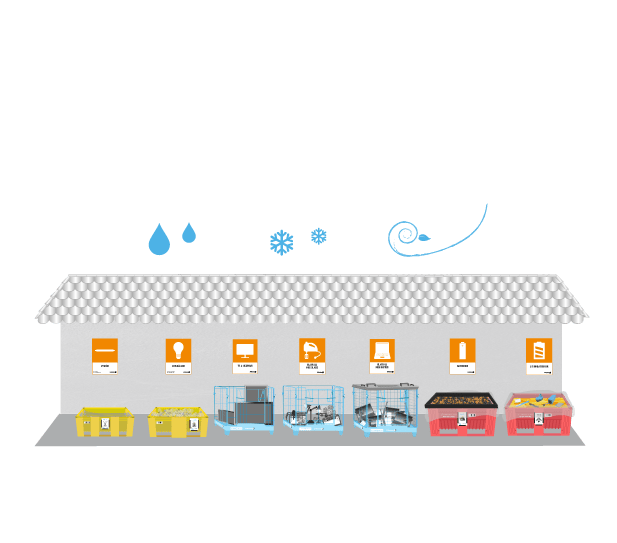 En illustration av en &Aring;VC d&auml;r El-Kretsens ljusk&auml;lleboxar, elburar och batteriboxar st&aring;r under v&auml;derskydd