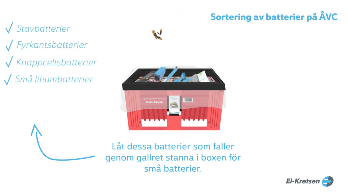 stillbild från filmen Sortering av batterie rpå ÅVC som visar en batteribox med batterigaller på sig och småbatterier som faller igenom galler